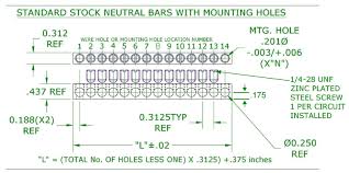 neutral ground bar size comparison chart