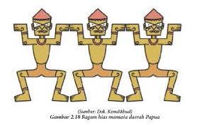 Corak non figuratif pada patung. Rangkuman Materi Sbk Kelas 7 Bab 2 Portal Edukasi