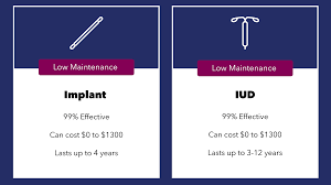 Johnson, md on may 06, 2021. Iud And Implant Set It And Don T Sweat It Birth Control Planned Parenthood Of Northern New England