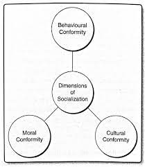 Socialization In The Schooling Process Sociology Of Education In Canada