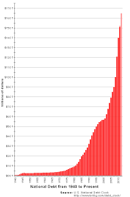 Usa National Debt Exceeds Usd 16 Trillion On September 2nd 2012 Pgm Capital Debt since 1790 • who owns the national debt?