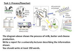 alternative charts class test ppt download