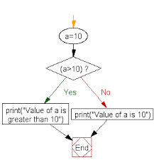 Using if and elif create a calculator that adds, subtracts, multiplies or divides depending on the selection made by the user. Python If Elif Else W3resource