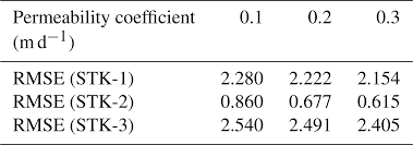 Below you will find the latest exchange rates for exchanging euro (eur) to turkish lira (try) , a table containing most common conversions and a. Nhess Assessment Of The Physical Vulnerability Of Buildings Affected By Slow Moving Landslides
