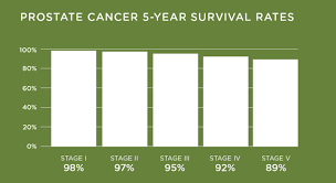 Breast cancer is the second most common cancer found in women — after skin cancer — but that doesn't mean men aren't at risk as well. How We Compare El Camino Health