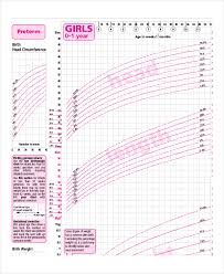 46 correct baby normal growth chart