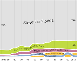 Where We Came From And Where We Went State By State The