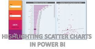 highlighting scatter charts in power bi using dax some