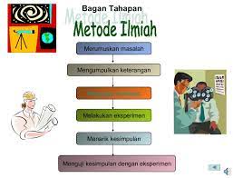Dalam pembelajaran biologi keseimbangan antara perolehan produk (konsep/pengetahuan) dan kemampuan yang berkembang selama proses belajar melalui keterampilan proses merupakan hal yang harus. Metode Ilmiah Biologi Pengertian Langkah Karakteristik Contoh