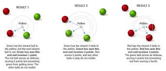 After throwing the pallino, the same player will bowl a bocce ball. Bocce Ball Rules And How To Play Hayneedle Bocce Ball Bocce Ball Rules Bocce