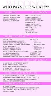 Who Pays Great Chart For Knowing Who Pays For What For Weddings Itsabrideslife Com Wedding Planning Wedding Tips My Wedding Day