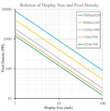 pixel density wikipedia