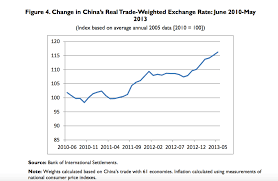 The Rise Of The Renminbi World Economic Forum