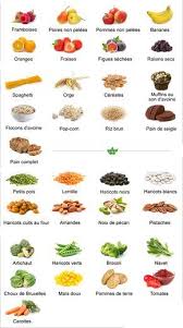 Les Aliments Les Plus Riches En Fibres Lesquels Connaissez Vous Aliments Riches En Fibres Alimentation Fibres Aliments