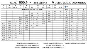 47 accurate garage door spring sizes