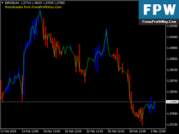 Download Gold Trend Free Forex Indicator For Mt4 Gold Trend Forex Forex Trading