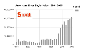 complete us mint 2015 report silver doctors