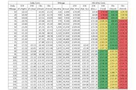 cell battery conversion chart best picture of chart