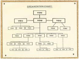 The Heart Of Innovation The Real Organizational Chart