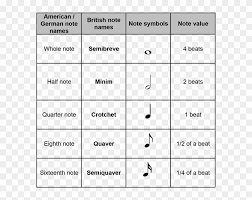 Having knowledge about these marks is beneficial when it comes to reading and composing melodies. Music Note Symbol Names Music Note Values Uk Hd Png Download 917641 Free Download On Pngix