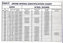 18 Always Up To Date Garage Door Torsion Spring Chart