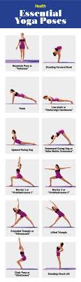 The Ultimate Guide To Yoga Lingo Essential Yoga Poses Easy Yoga Workouts Yoga Postures