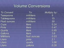 Explicit Gallon Conversions Chart Gallon To Ounces