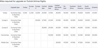 Cheat Sheet Use Turkish Airlines Miles For Cheap Business