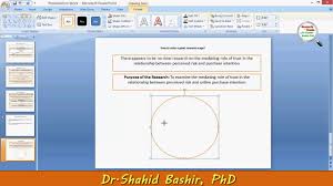 In a typical situation when the research has been conducted on a kind of historical event. How To Write A Good Research Scope By Dr Shahid Bashir Youtube