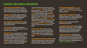 Digital 2019 Indonesia January 2019 V01