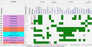 Wikipedia Talk Wikiproject Medicine Archive 89 Wikipedia