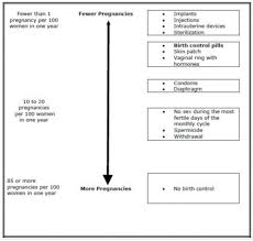 Tri Sprintec Norgestimate And Ethinyl Estradiol Tablets