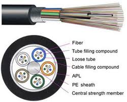 Alat yang satu ini nmemiliki fungsi untuk mengetahui seberapa kuat laser akan mengikuti serat optik pada kabel fiber optik dari pop sampai ke user (end to end) pigtail fiber optic merupakan sepotong kabel yang hanya memiliki satu buah konektor diujungnya. I0 Wp Com Lh5 Googleusercontent Com Proxy 2lgcj