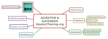 The computer was terribly expensive. Deutsche Grammatik Adjektive Online Deutsch Lernen Deutschtraining