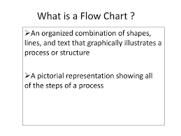 What Is A Flow Chart An Organized Combination Of Shapes