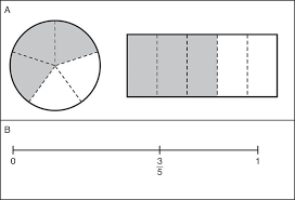 Science And Math Part Ii The Cambridge Handbook Of