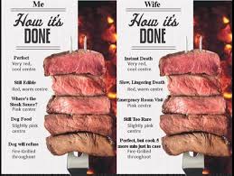 Particular Steak Cooking Chart Grill Grilling Perfectly