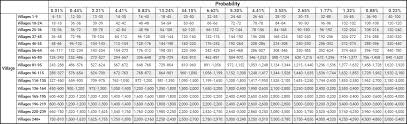 Mastercoin was created by a group of enthusiastic professionals. Chest Probability Coin Master