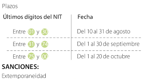 Servicio de tramitación borrador / declaración (renta web). Calendario Tributario Conozca La Guia Para Declarar Y Pagar El Impuesto De Renta