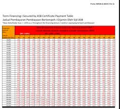Our bank gives you the lowest interest rate amongst all other banks. Mu88fboy Y Ghm