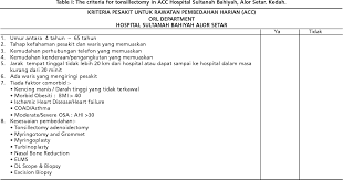 Crc hsbas is responsible for conducting quality and ethical research to. Table I From Daycare Tonsillectomy A Safe Outpatient Procedure Hospital Sultanah Bahiyah Alor Setar Malaysia Experience Semantic Scholar