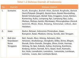 Materi bahasa daerah kelas 7. Ragam Bahasa Daerah Di Indonesia Materi Tema 7 Kelas 4 Halaman 32