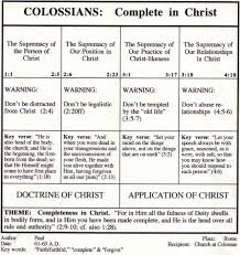 Pin By Laura Zinz On Colossians Bible Study Scripture Bible Study Books Book Of Colossians