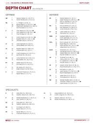 Following spring practices, oklahoma sooners qb jalen hurts looks like the clear no. Ou Football Takeaways From The Sooners First Depth Chart Of Season