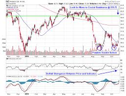 Upbeat Invesco Earnings Lift Asset Management Stocks