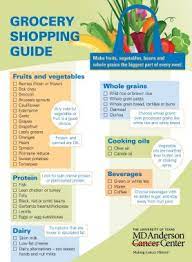 36 Foods That Can Help Lower Your Cancer Risk Md Anderson Cancer Center