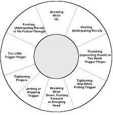 shooters analysis chart