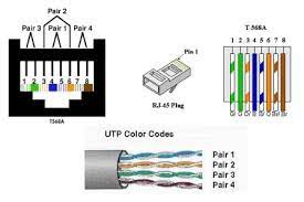 This article show ethernet crossover cable color code and wiring diagram ethernet cable rj45 cat 5 cat 6 to connect two or more compu. Paths Fiber Optics Cat5e Cat6 Plenum Rated Cable Lock Assembly Desa Circuit Electronica Fibre Optics Computer Projects Diagram