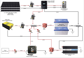 Solar panel charge controller wiring intro. Diagram 24 Volt Solar Wiring Diagram Full Version Hd Quality Wiring Diagram Snadiagram Strabrescia It