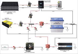 To ensure that your customer's home meets the criteria for a solar electric system, before starting the application process, please. Solar Electrical Diagram Critique The Build Van Life Forum Projectvanlife